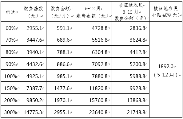 广西梧州人口比例_广西梧州