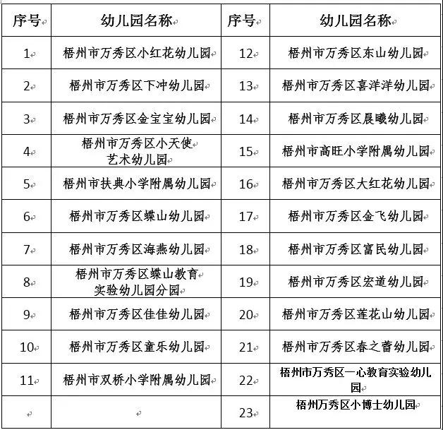 廣州私立幼兒園排名_廣州私立華聯學院圖片
