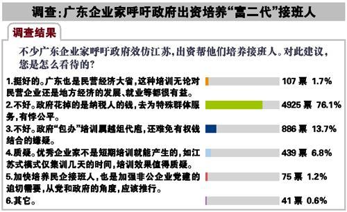 广东顺德企业家呼吁政府出资培养富二代惹争议