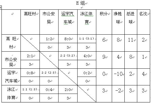 青运会7人足球小组赛成绩表