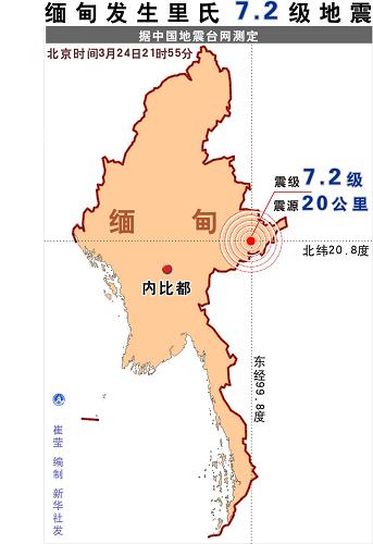 联合国人口署预测