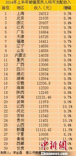 中国省份人均排名_中国省份地图(3)