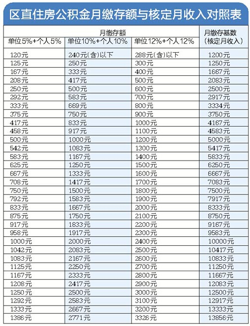 点击图片查看详情 银行贷款收入证明模板_收入证明和贷款金额