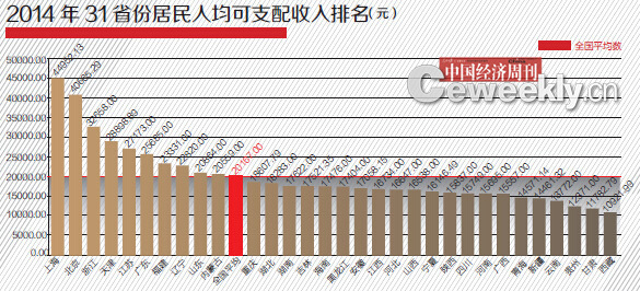 2019年31省市gdp排名_2019人均gdp市排名(2)