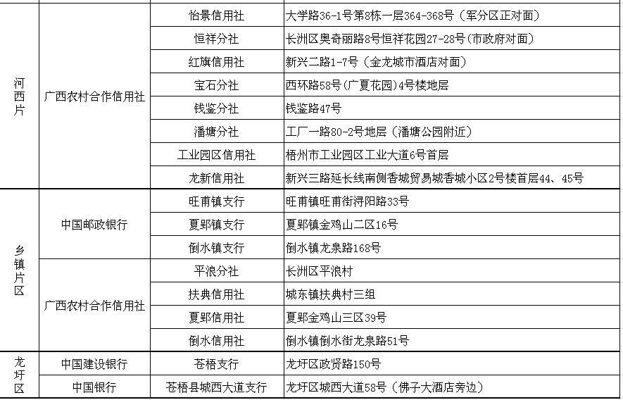 厦门人口信息采集表_人口信息采集表图片(3)