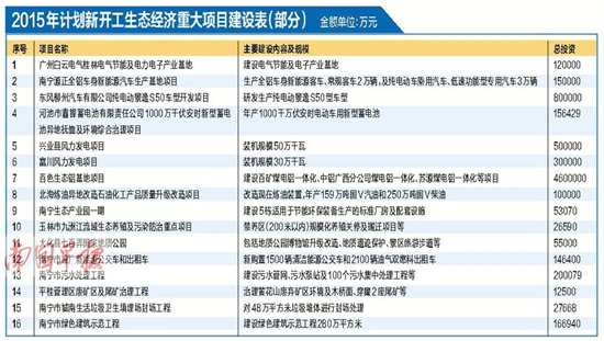 梧州市经济总量_梧州市地图(3)