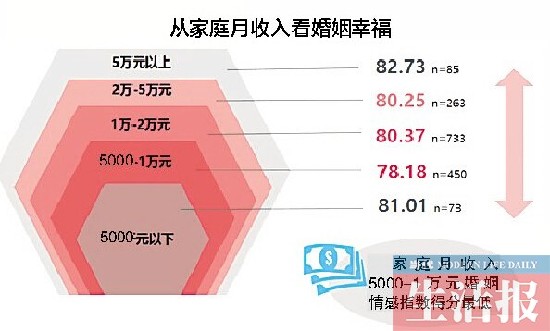 中国最具幸福感城市_收入幸福感