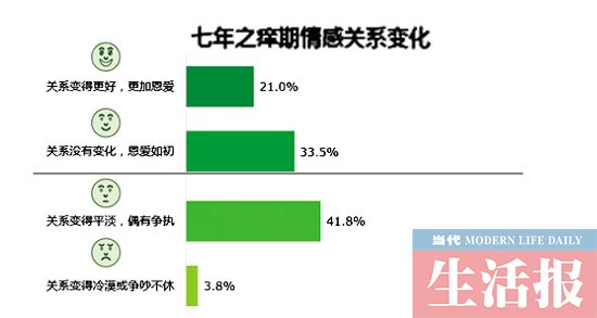 收入证明_收入与结婚关系(2)