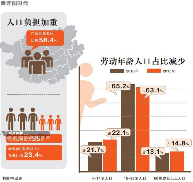 人口老龄化_美国劳动人口总数