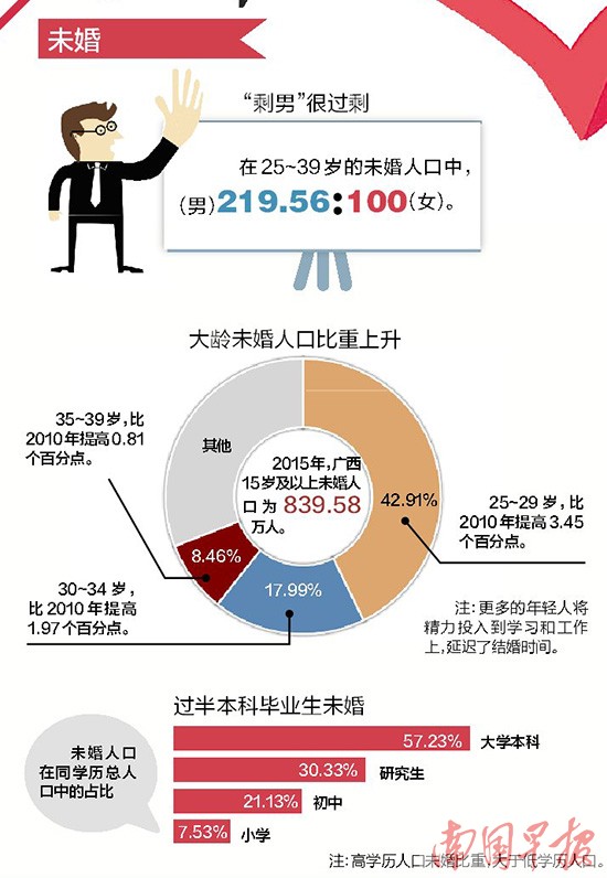 人口婚姻状况_中国妇女的婚姻与家庭(2)