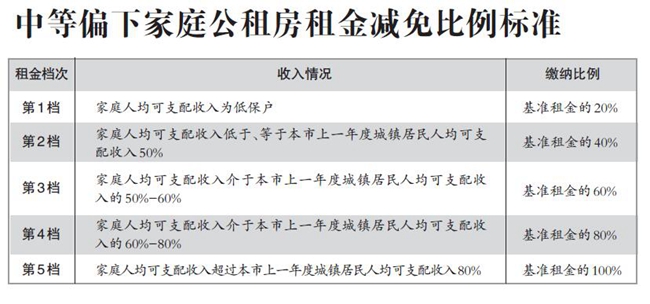 会计分录大全_收取租金收入分录(3)