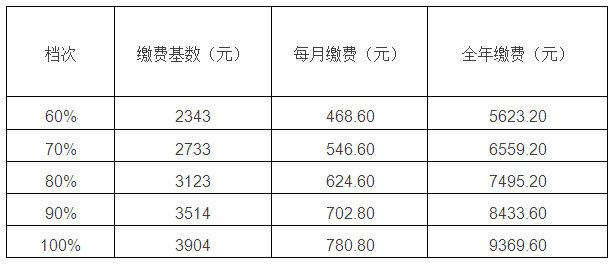 土地征用社保按人口_社保图片